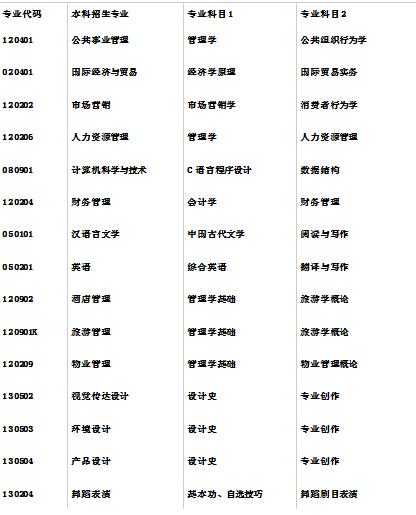 广东省政治专升本考试内容与解析