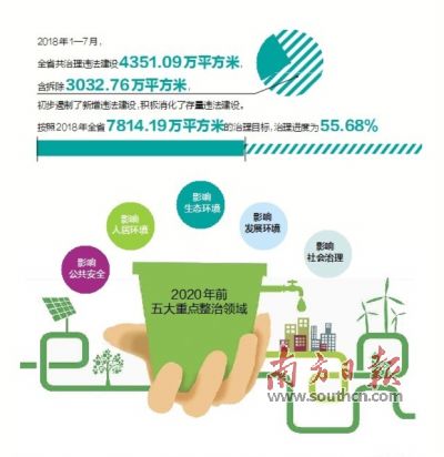 广东省违章建设，现状、影响与治理之道