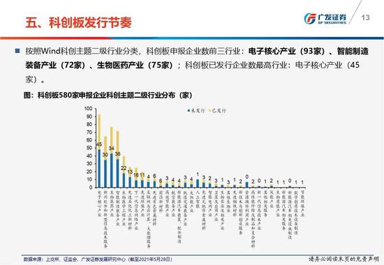 广东省广西电信宽带的发展与影响