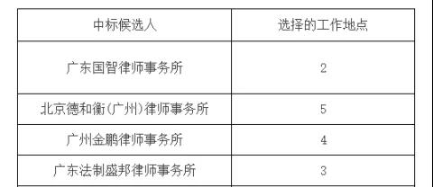 广东省司法厅招标公告及解析