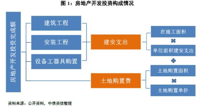 房产变现的多种途径与策略