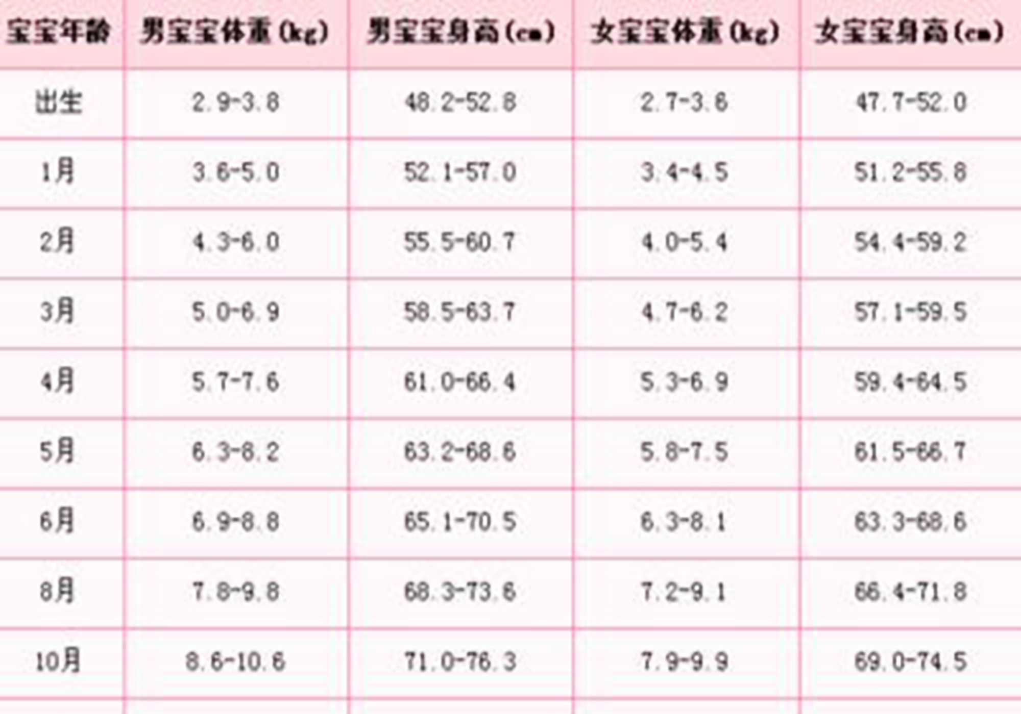 关于三个月宝宝体重偏轻的问题探讨