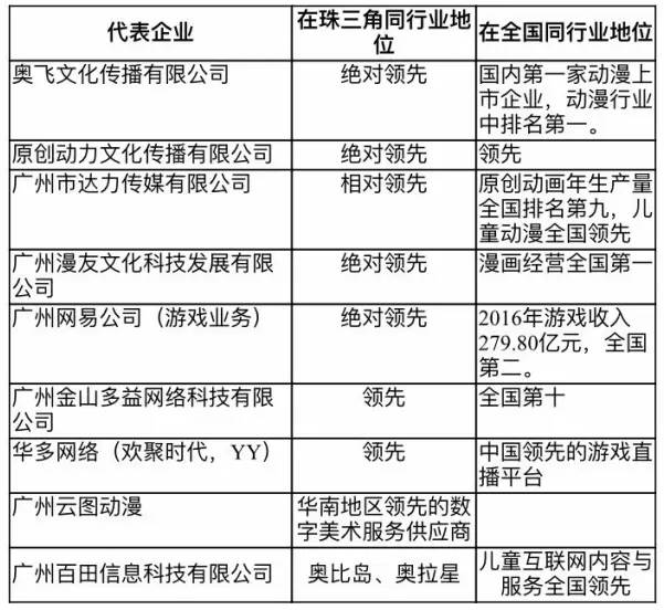 广东极致动漫有限公司，探索动漫产业的先锋力量