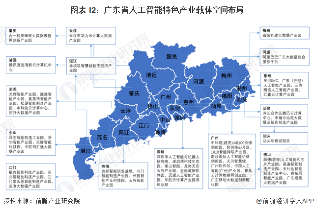 广东省科技计划项目分类及其特点