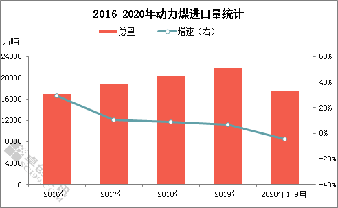 广东省进口海鲜数量及其影响