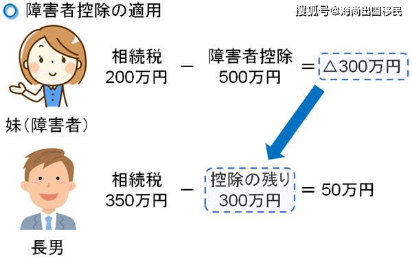 日本房产继承制度解析