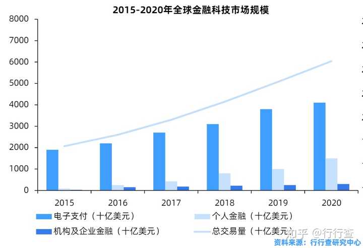 江苏金融科技发展的崛起与前景展望