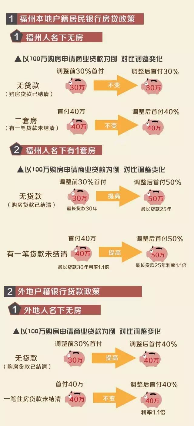 福州房产限购政策，影响、挑战与未来展望