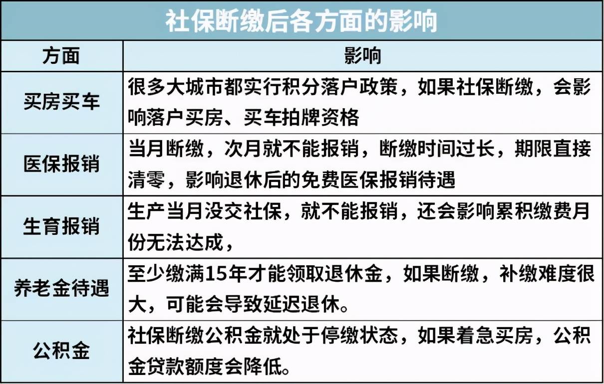 广东省补缴社保时间限制详解