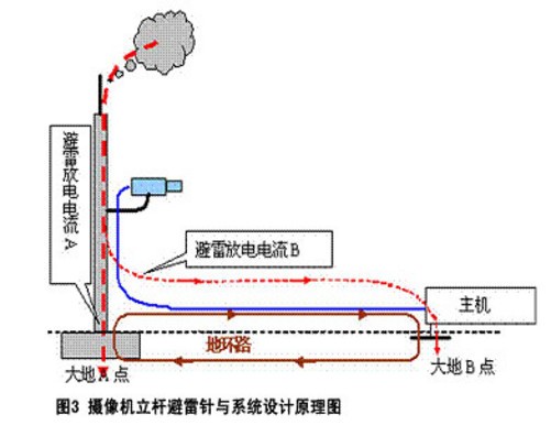 广东省防雷网的发展与重要性