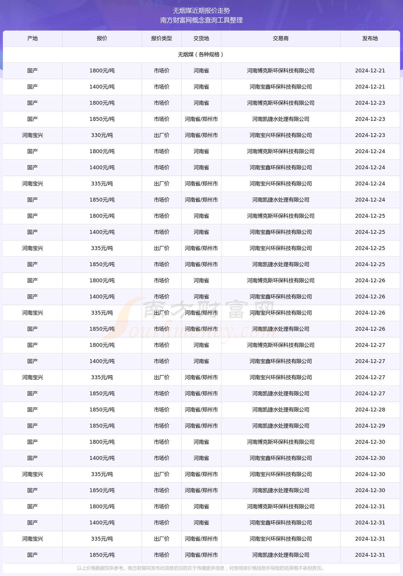 江苏环保科技报价表及其重要性