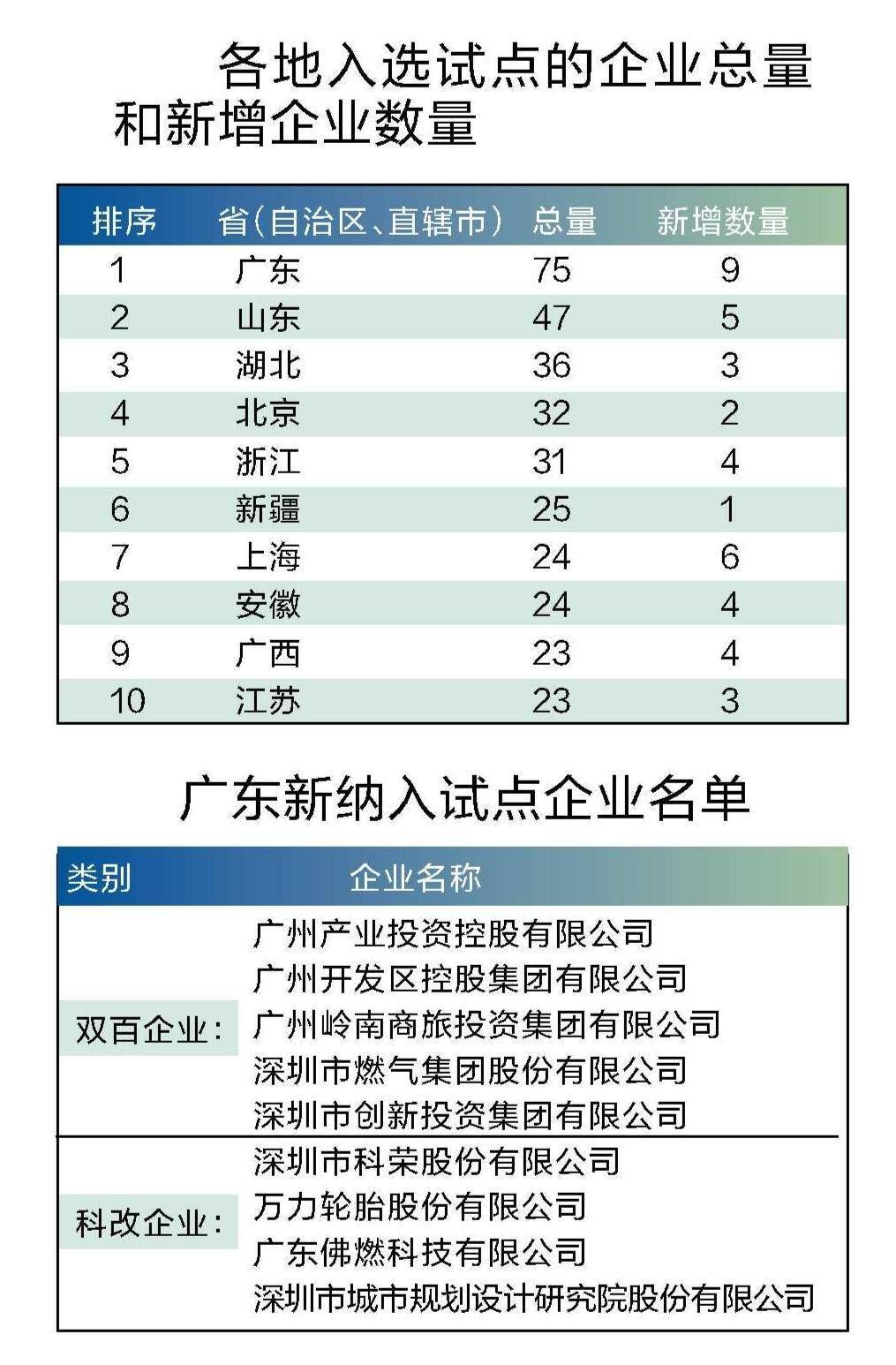 广东省国企企业的蓬勃发展与创新之路