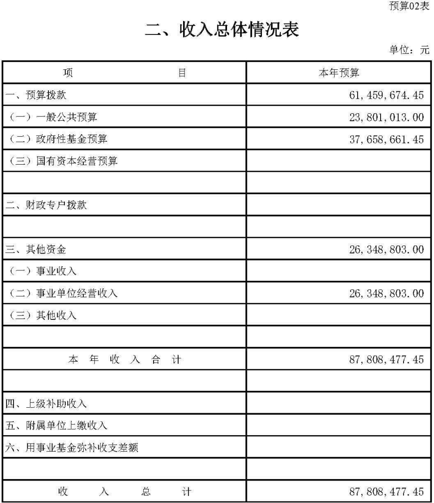 广东省部门预算，公开透明与高效管理的典范