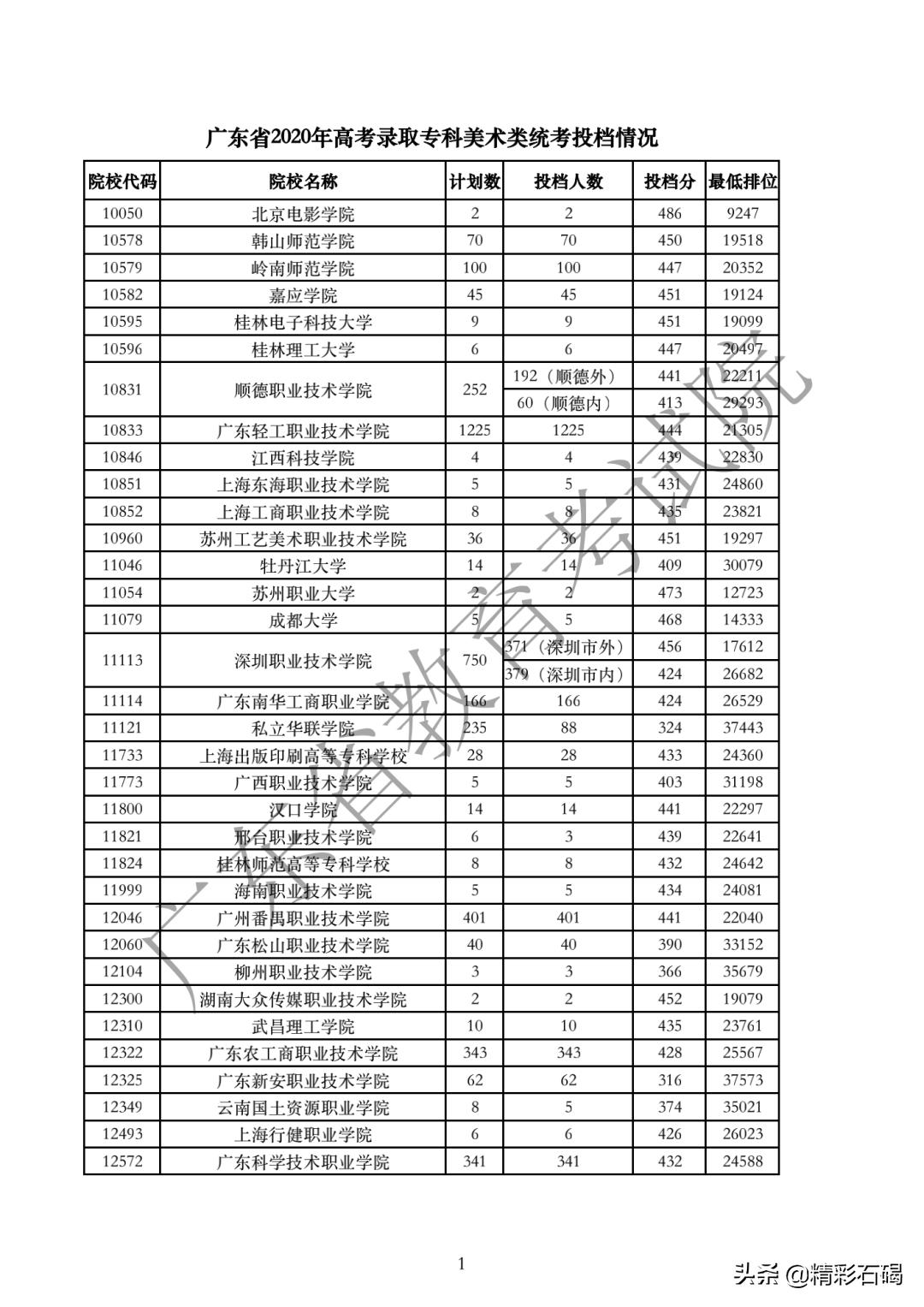 广东省统考大门查询指南，一步步揭开考试信息的神秘面纱