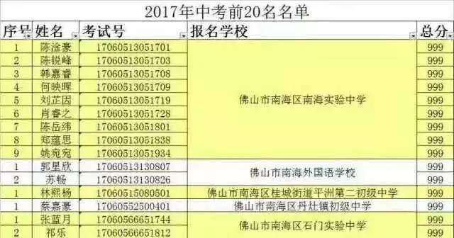 广东省高考屏蔽名单公示，公平选拔的坚守与透明监督的实施