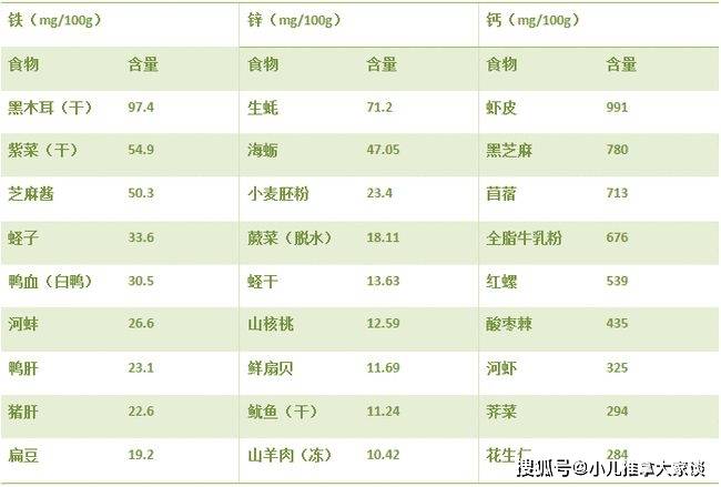 宝宝微量元素检测的重要性及其适宜时间