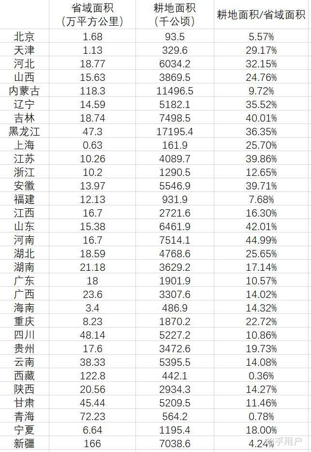 吉林省与广东省的比较，面积与影响