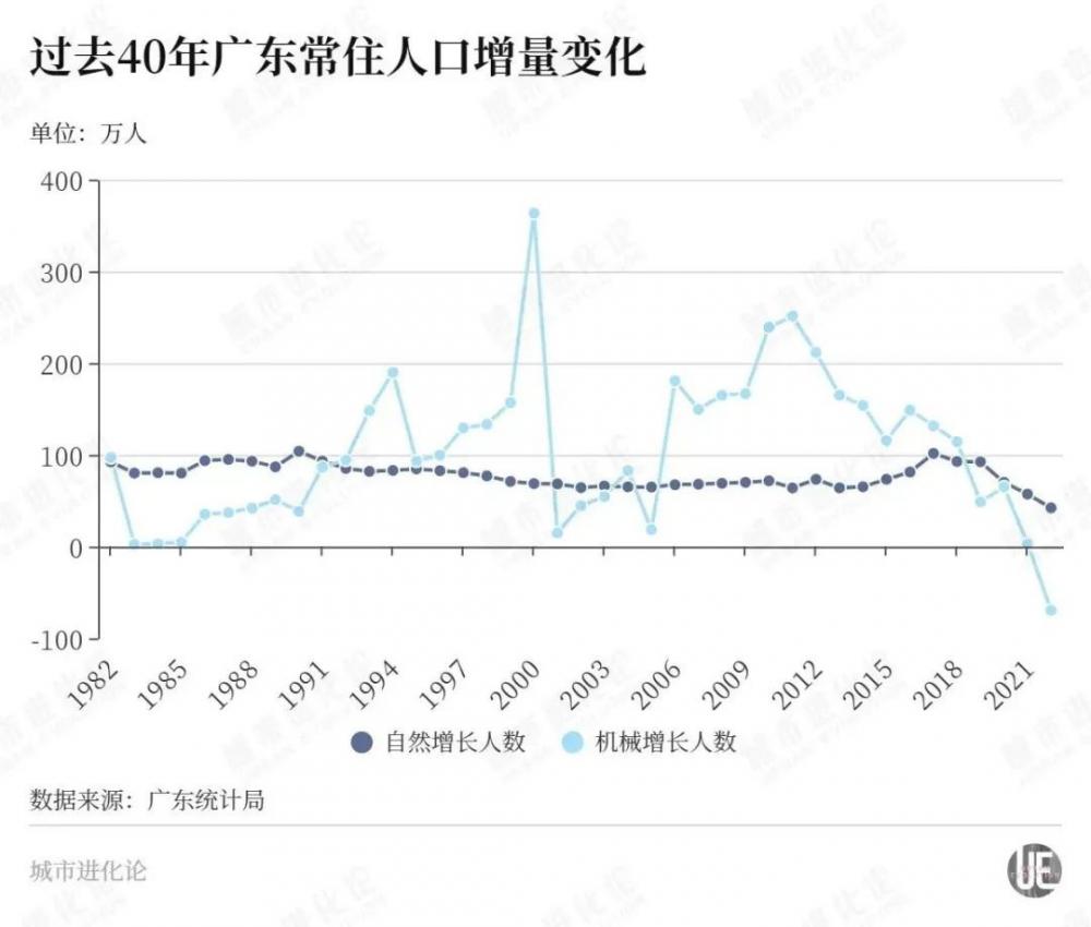 广东省常住人口数量概况