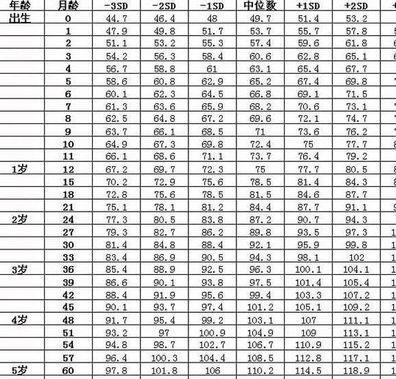 一岁三个月宝宝身高，成长发育的关键指标