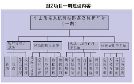 广东省信息管理平台的构建与发展