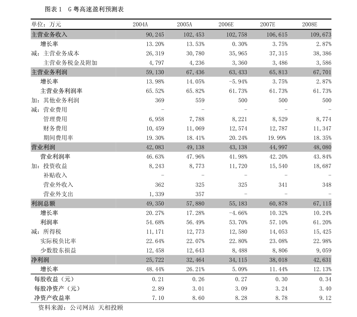 广东省高校发展的繁荣与进步