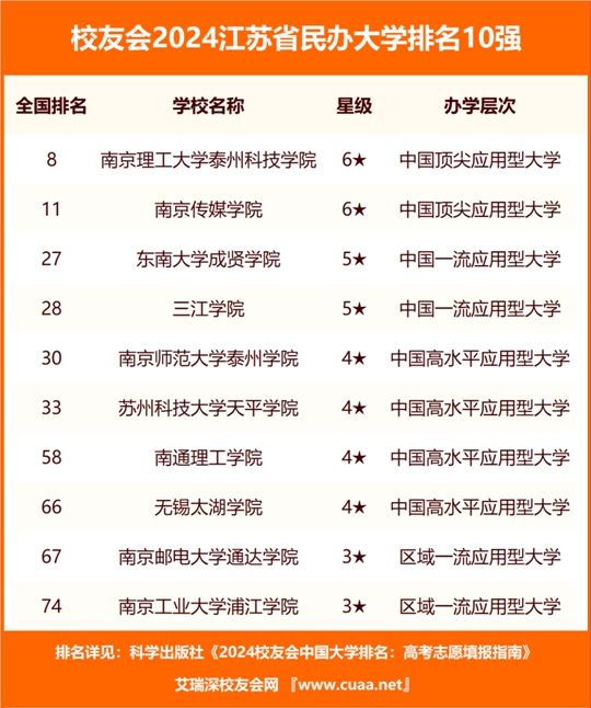 江苏科技大学，历史沿革、学术成就与未来展望