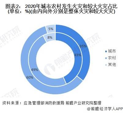 广东省消防设施的发展与现状