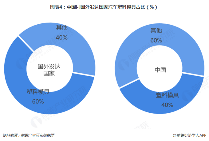 广东省模具塑胶代加工，行业现状与发展趋势