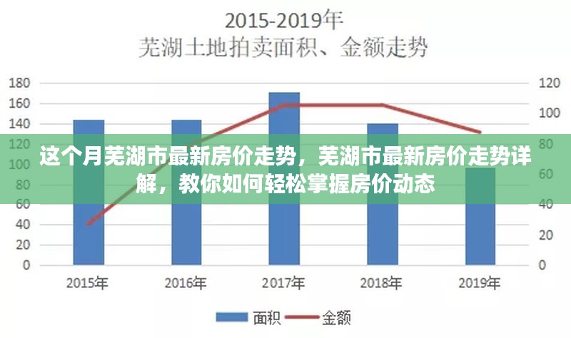 芜湖房产交易，市场现状与发展趋势