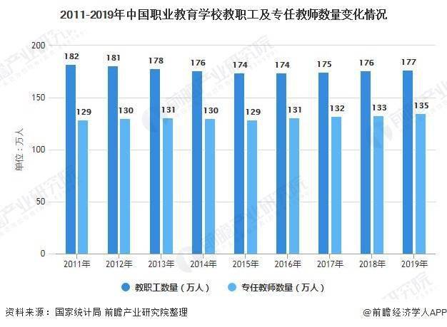 广东省深圳市职场现状与发展趋势