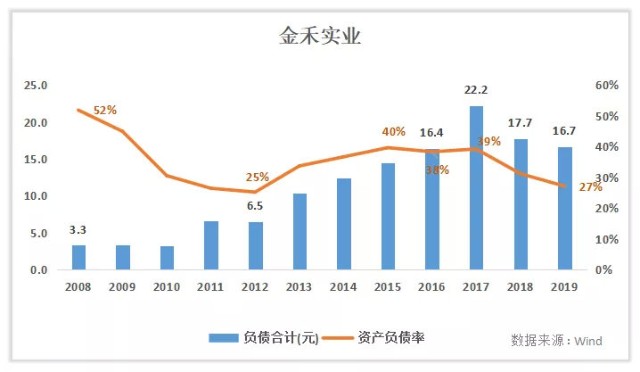 广东制药实业有限公司，历史沿革、成就与未来展望