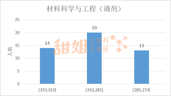 江苏科技大学读档比例，深度分析与展望