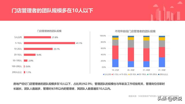 探索58房产经纪人的登录之旅，高效、便捷与智能的新时代房地产交易体验