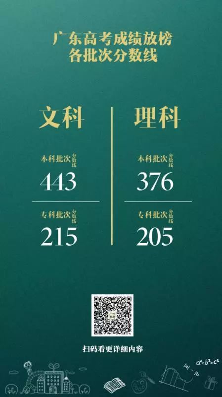 广东省高考分数解读，519分属于几本？