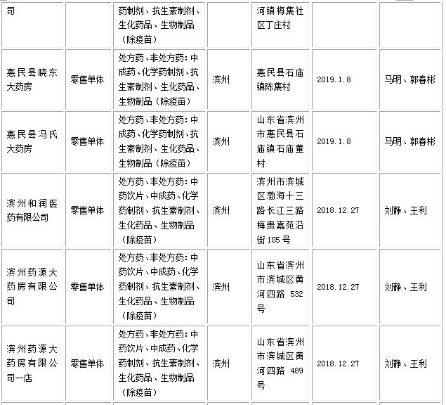 广东省在2017年实施的药品经营质量管理规范（GSP）及其影响