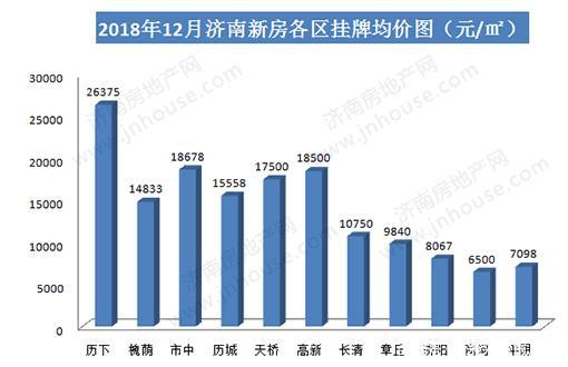 济南房产预售，市场现状与发展趋势