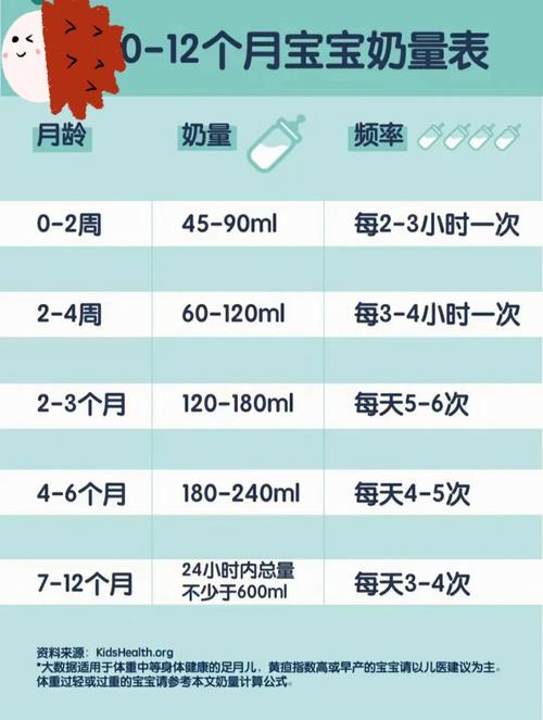 关于7个月宝宝的奶量需求