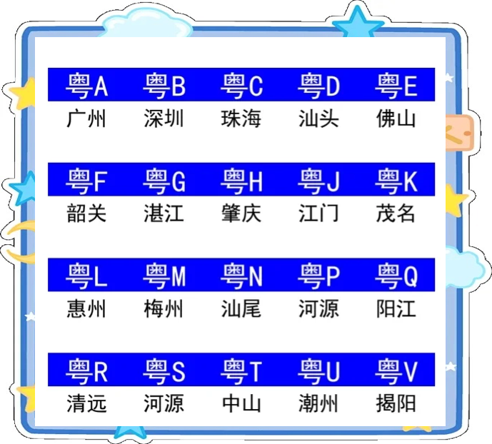 广东省车牌字母记忆攻略