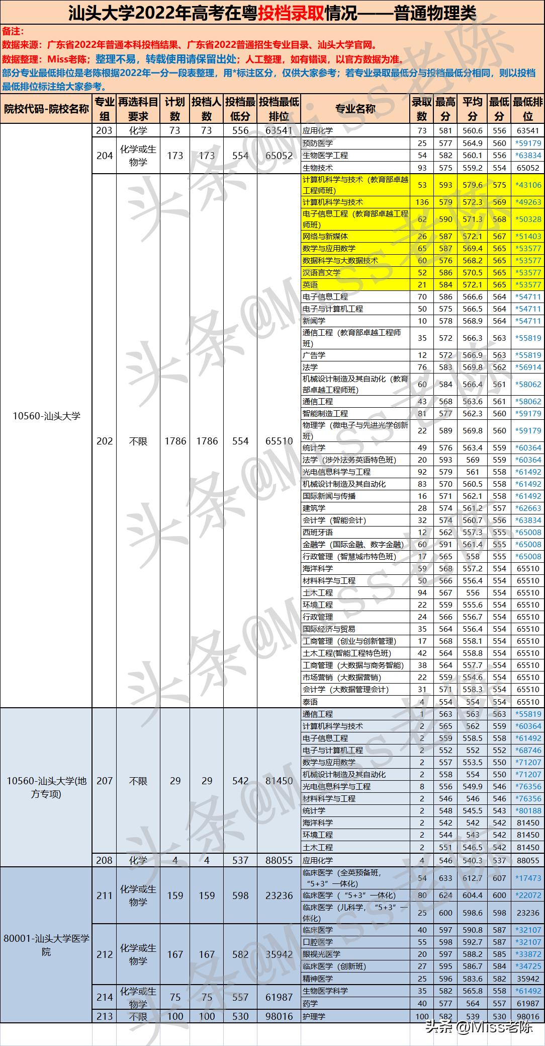 广东省艺术类211高校，艺术教育的繁荣与创新