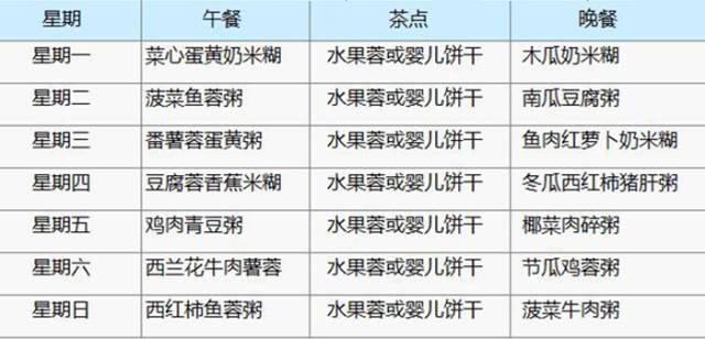 四个月大的婴儿大便次数正常的范围