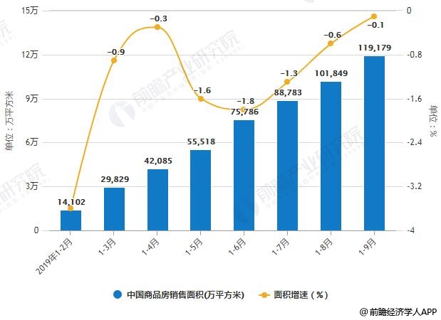 池州房产网二手房出售，市场现状与发展趋势