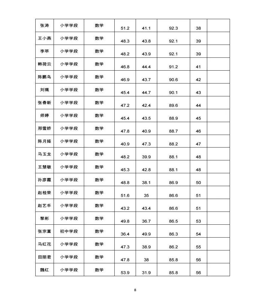 广东省考成绩审核流程及注意事项