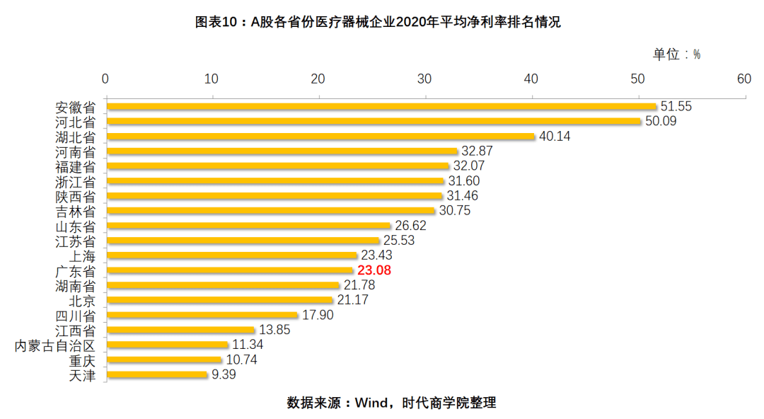 广东省医疗器械价格概览