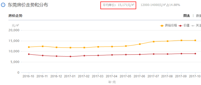 广东省工资排行榜，解读广东工资水平的差异与趋势