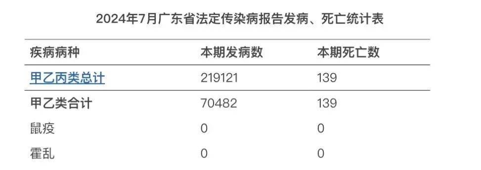 广东省肺炎报告病例分析