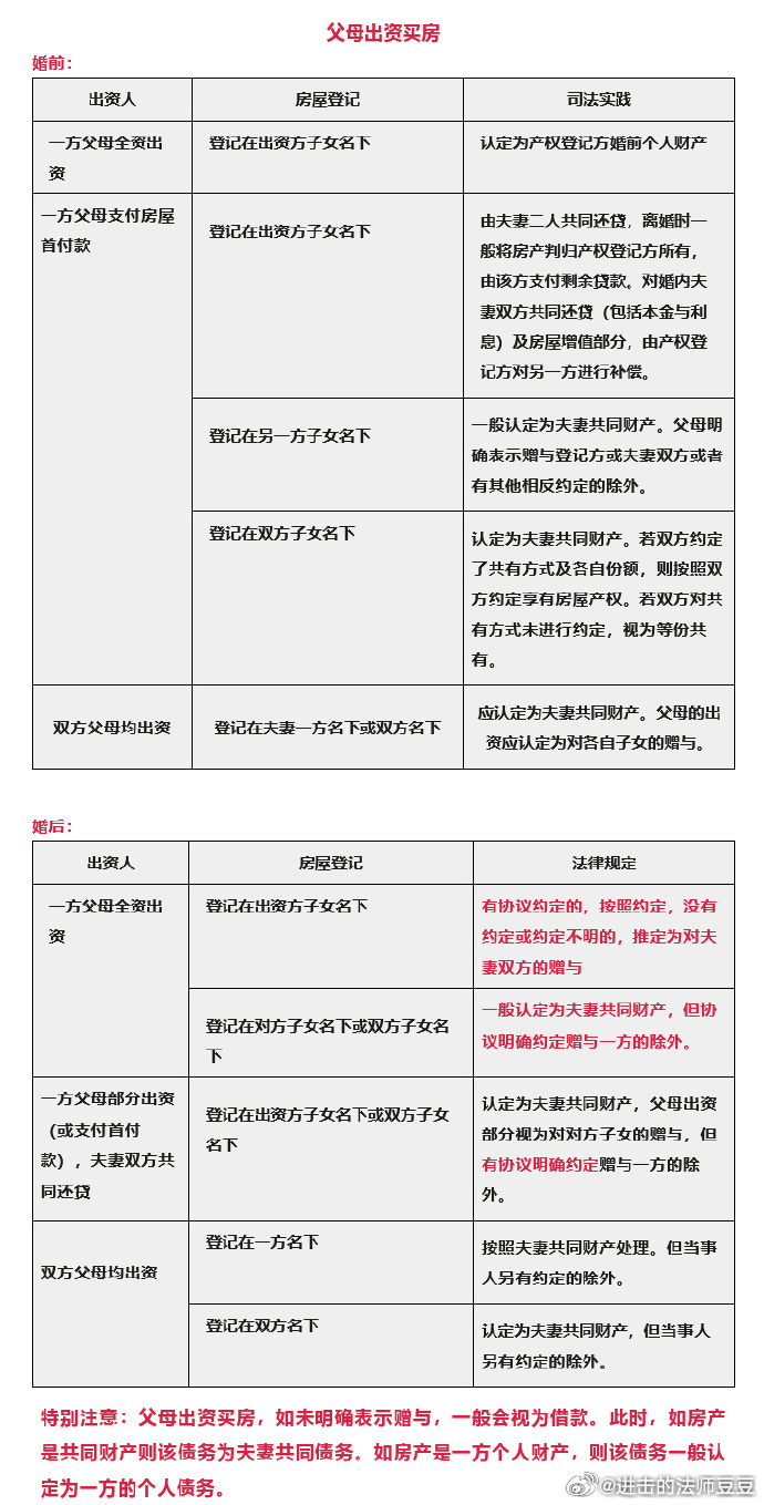 婚前房产买卖，法律、经济及情感交织的决策过程