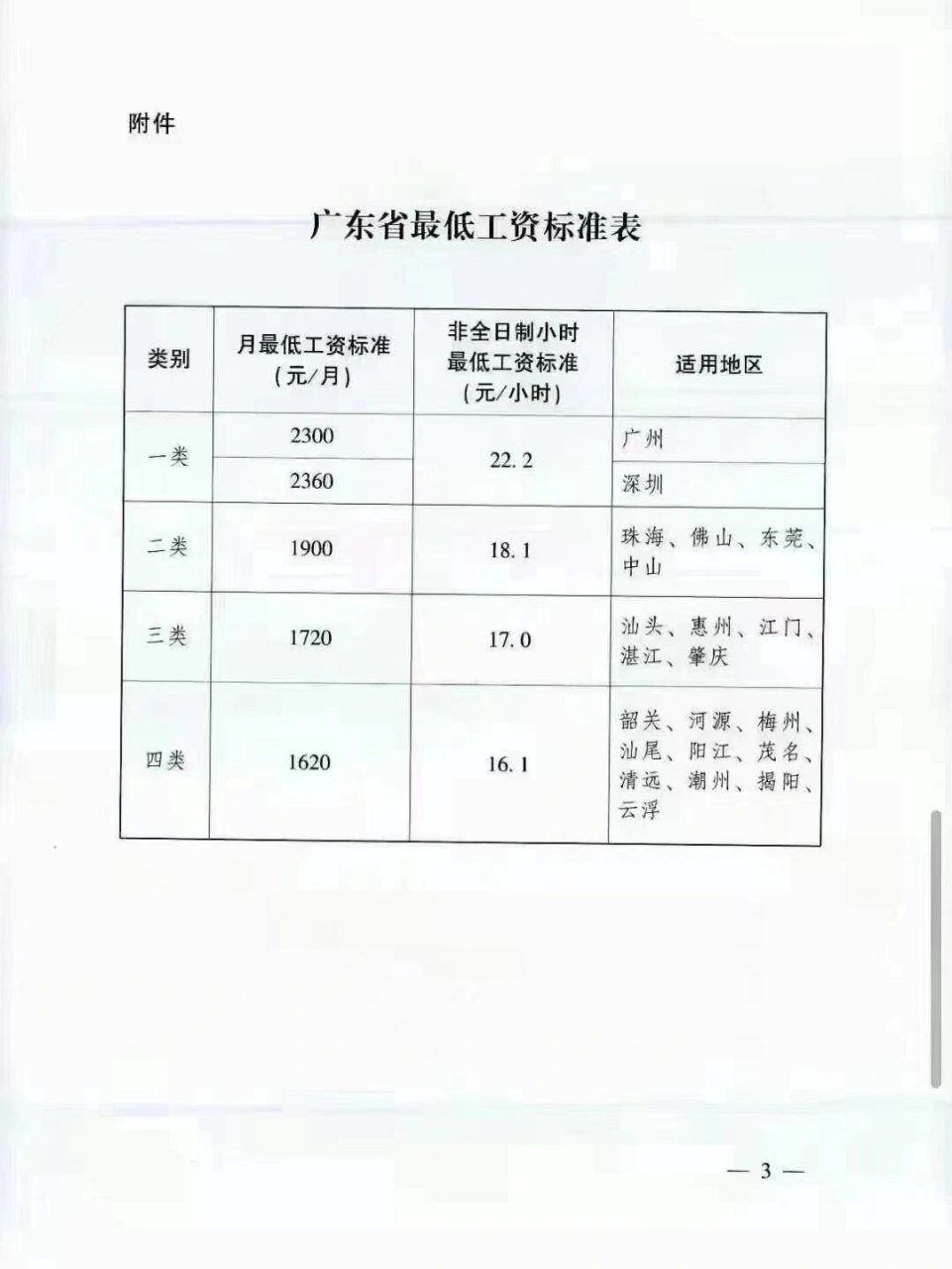 广东省最低工资制度的演变与影响——以2013年为例