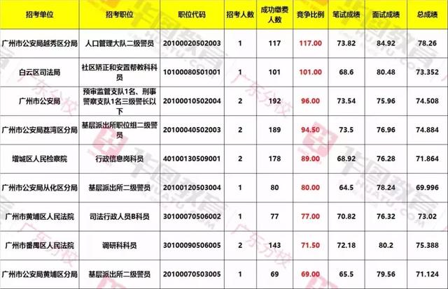 物化生广东省考试分数分析