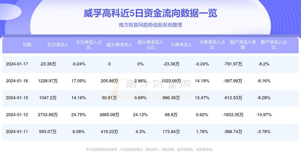 江苏威孚科技，深度解析其表现与前景