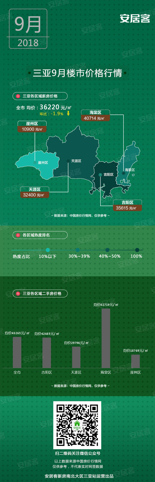 三亚房产新闻动态及市场趋势分析